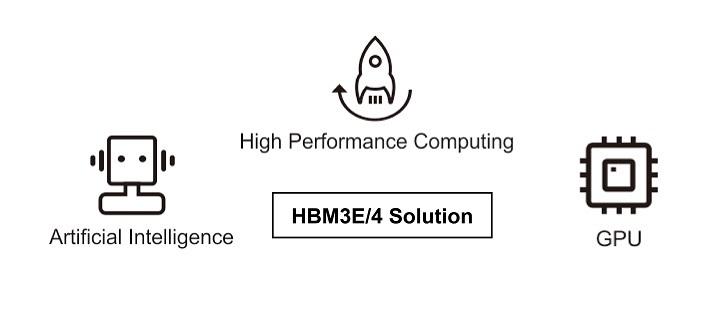 HBM3E/4应用案例