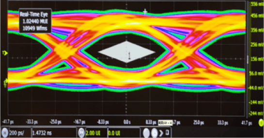 UCIe-S（Innolink-B） 24Gbps 眼图