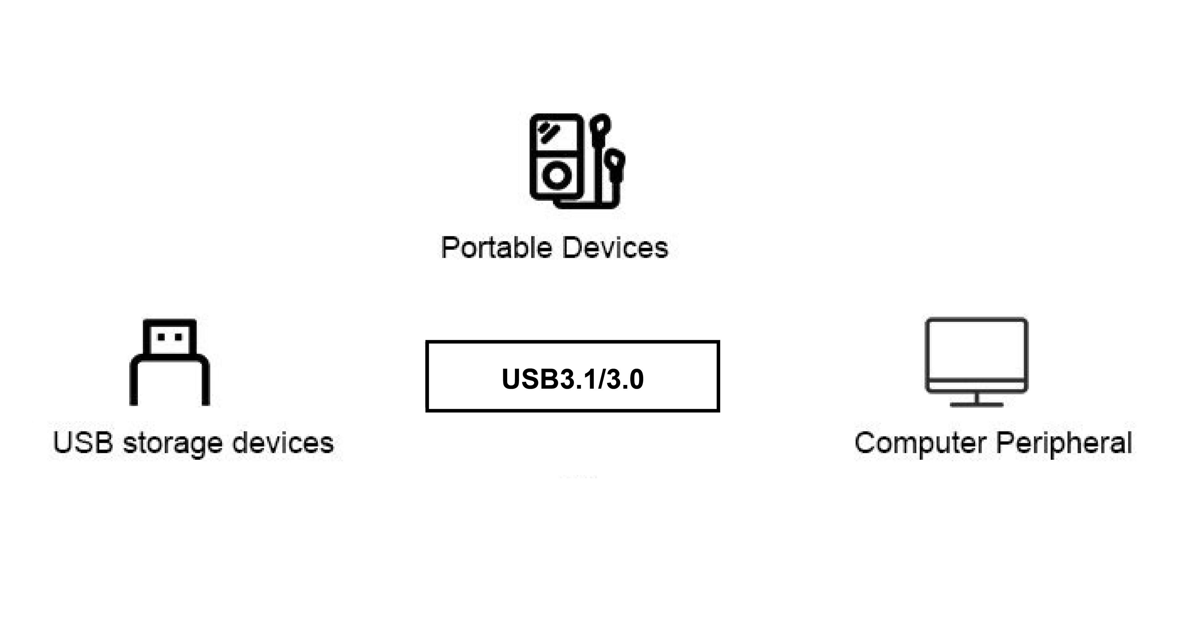 USB3.1/3.0 应用案例