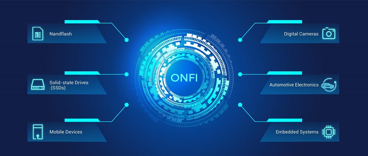 ONFI 示例应用