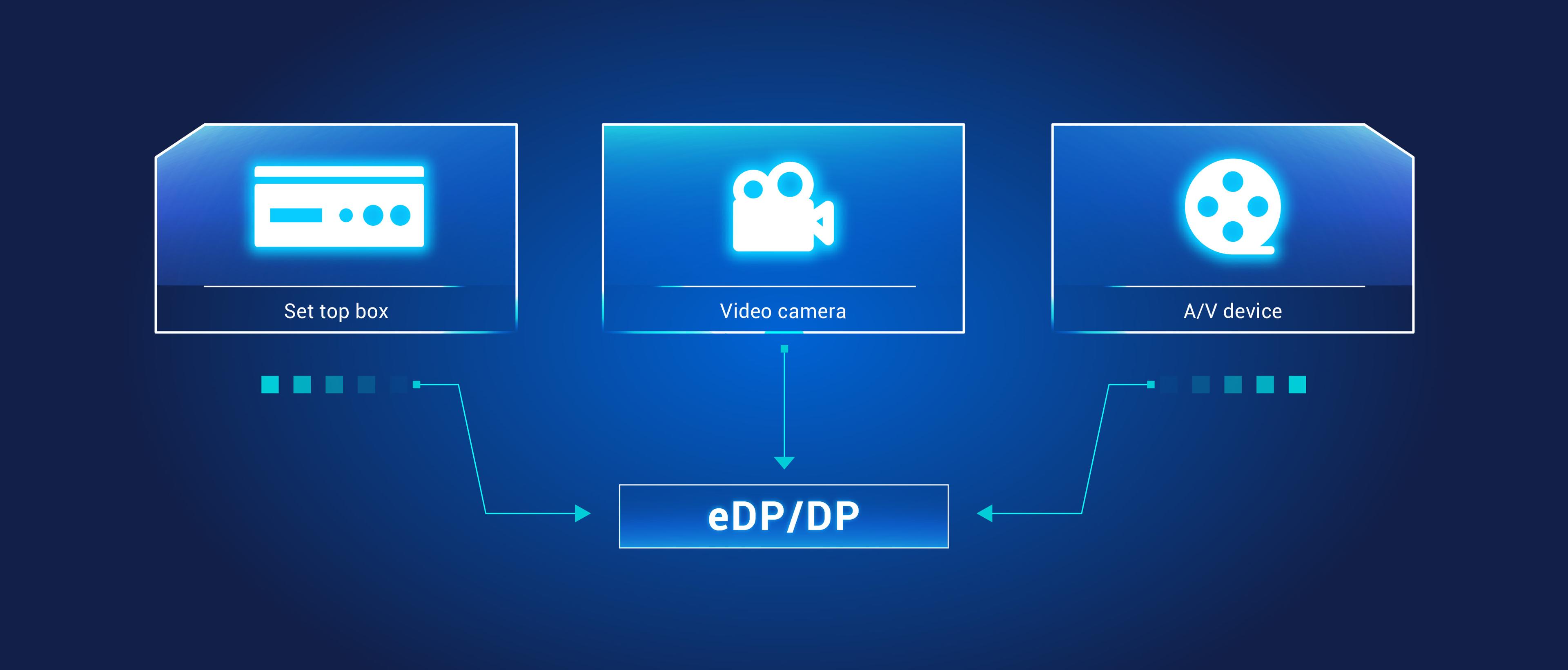 DP/eDP 应用案例