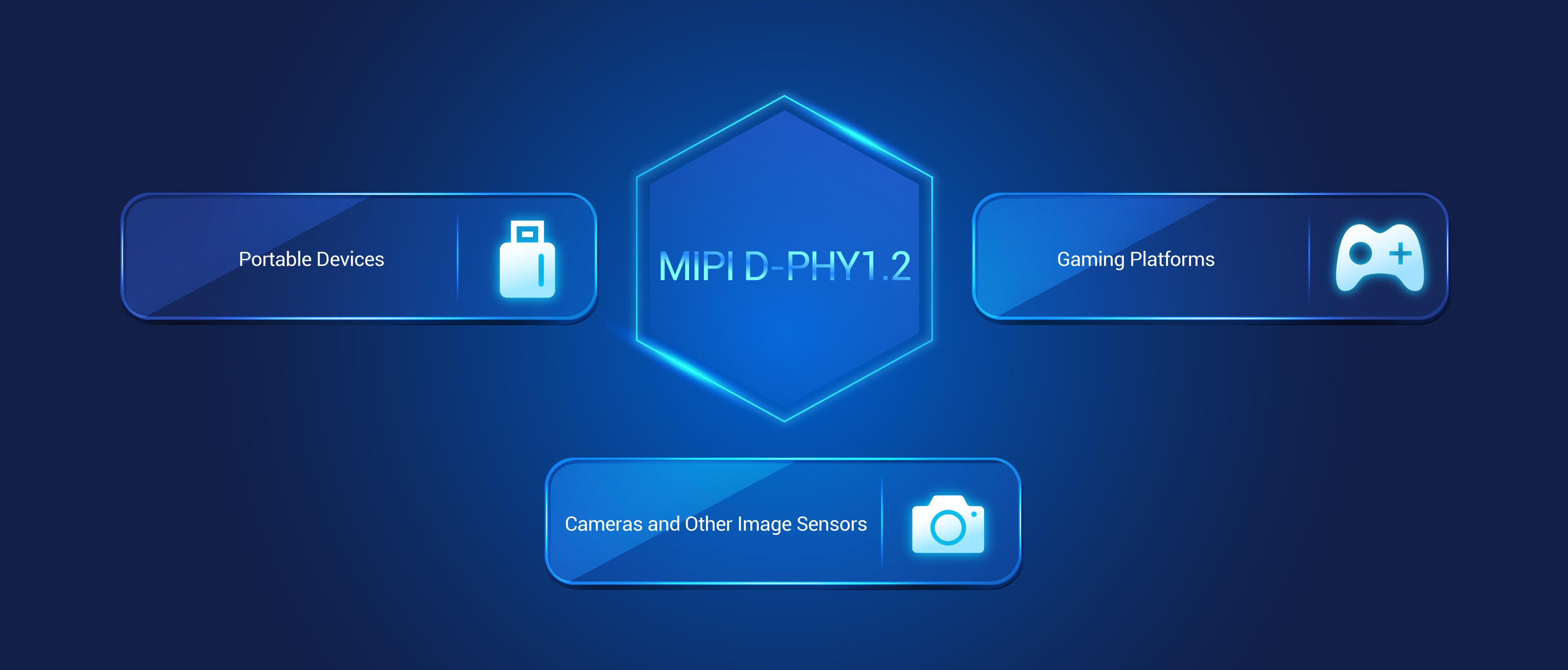 MIPI D-PHY1.2 应用案例
