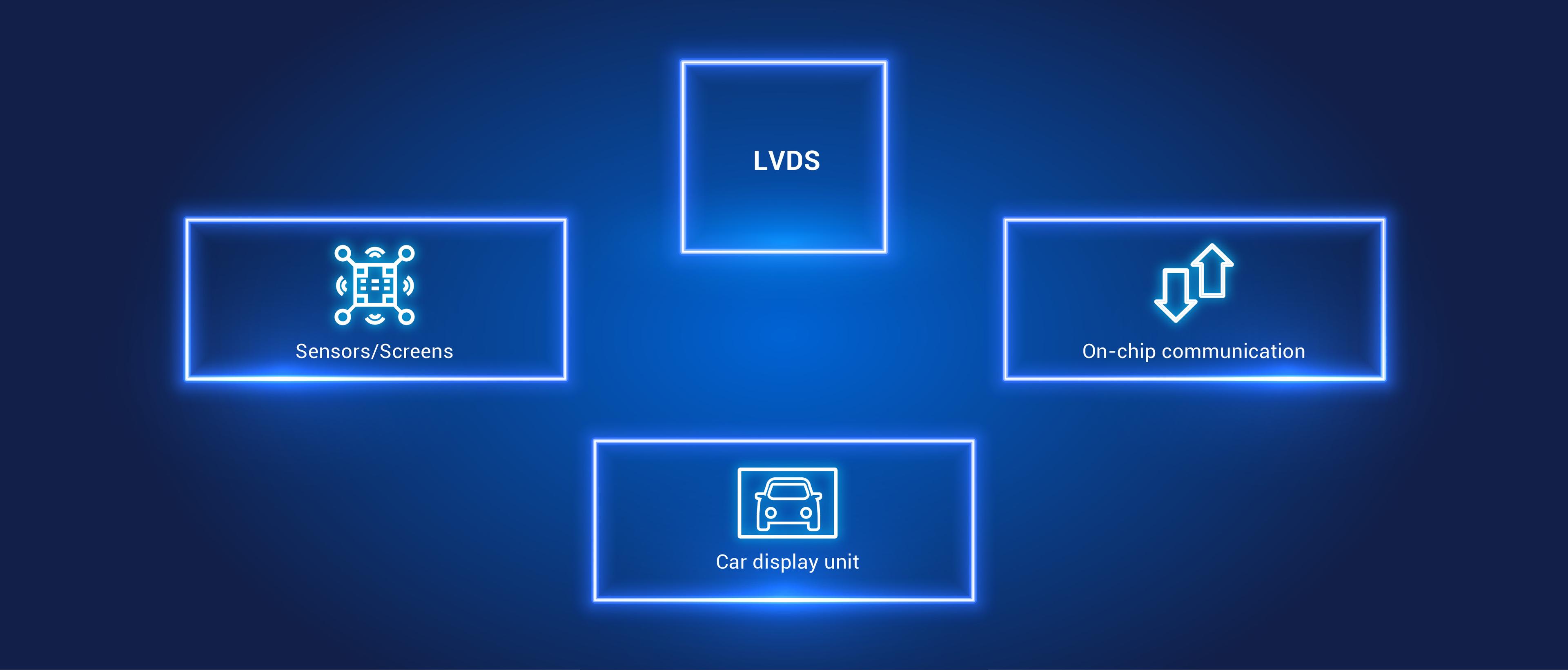 LVDS/TTL 应用案例