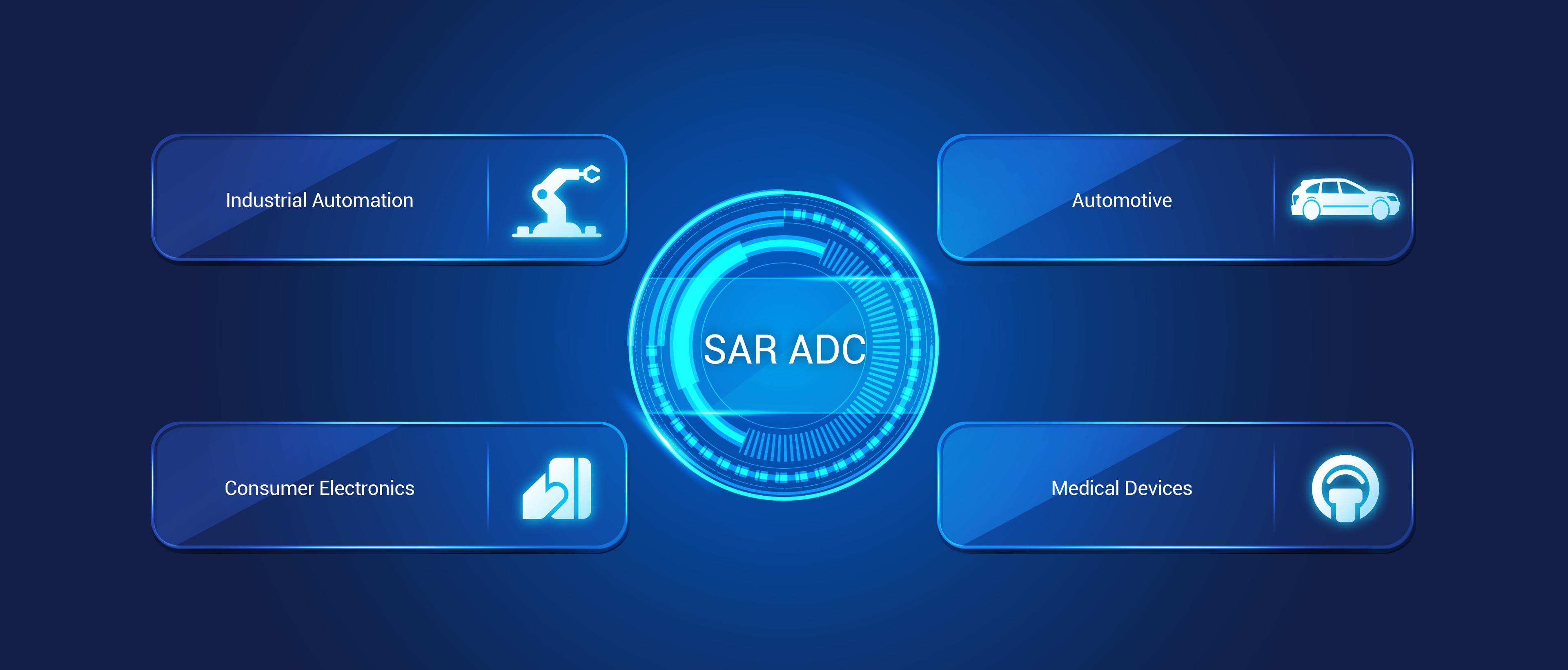 SAR ADC 示例应用