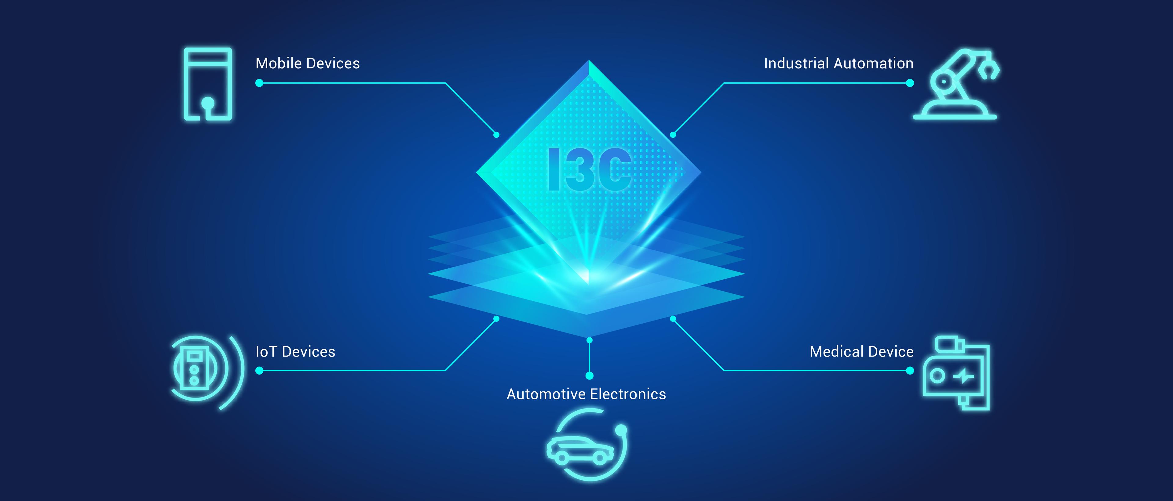 I3C 示例应用