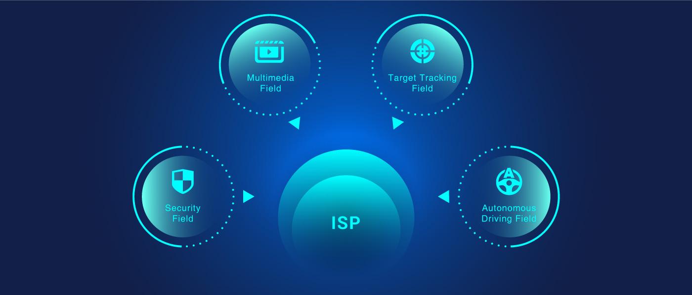 低功耗 ISP 示例应用