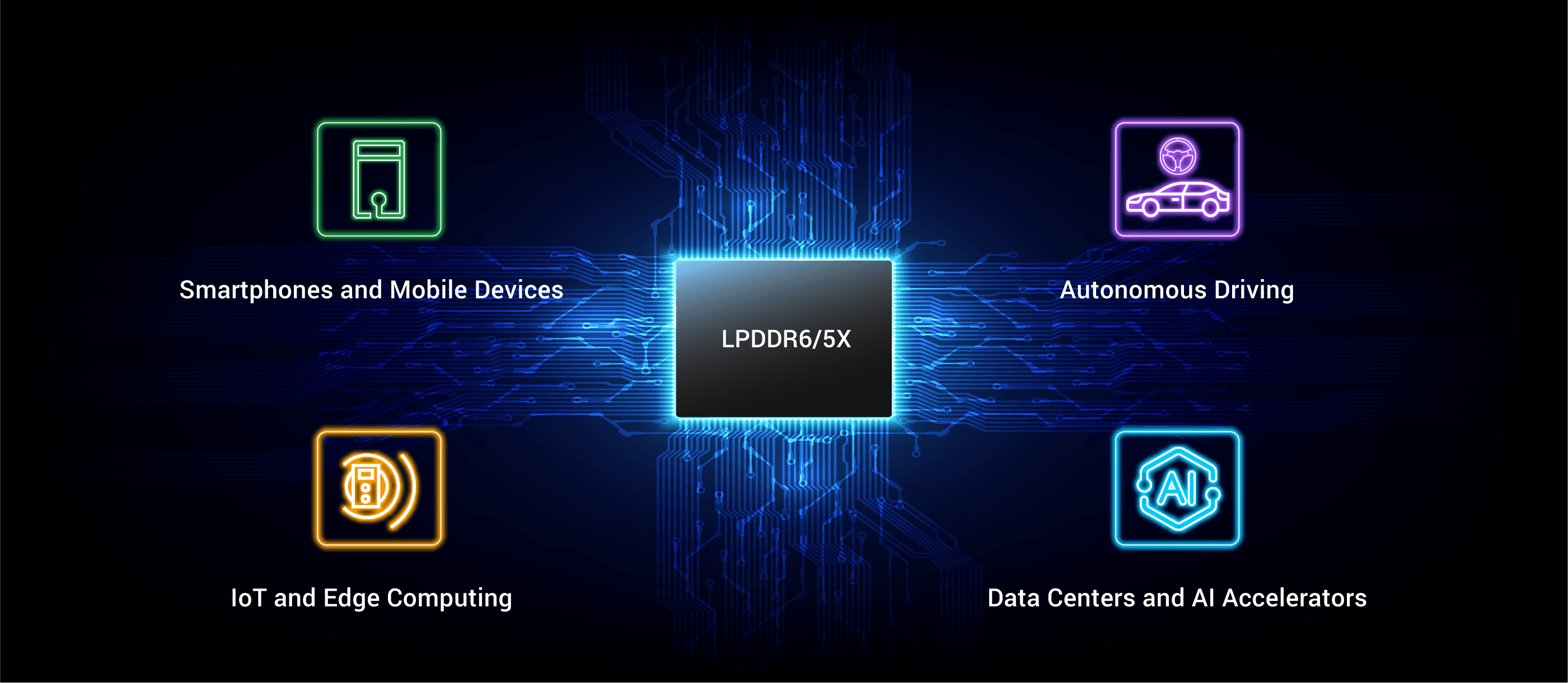 LPDDR6/5X Combo