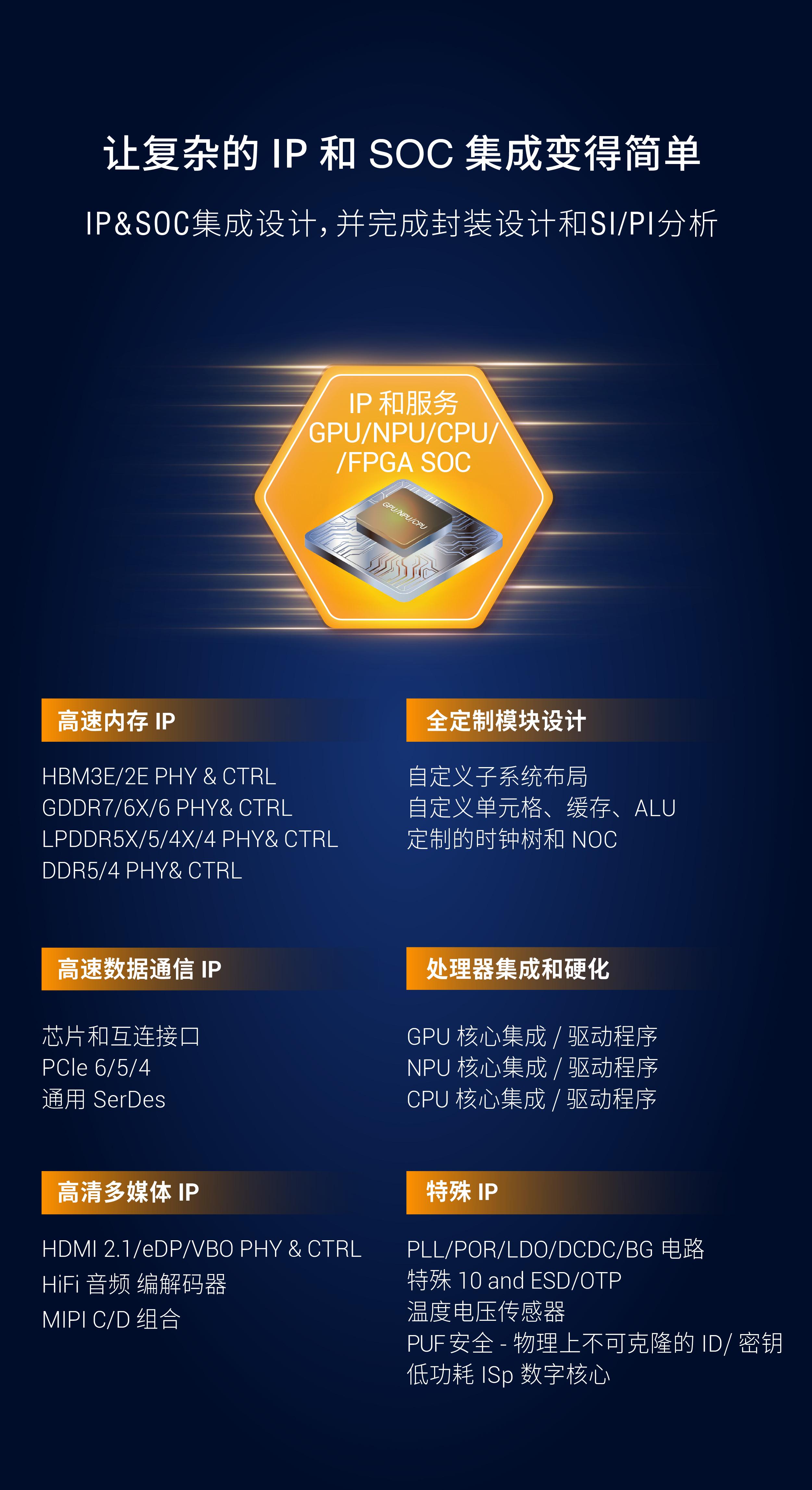 GPU/NPU/CPU/FPGA SOC的IP