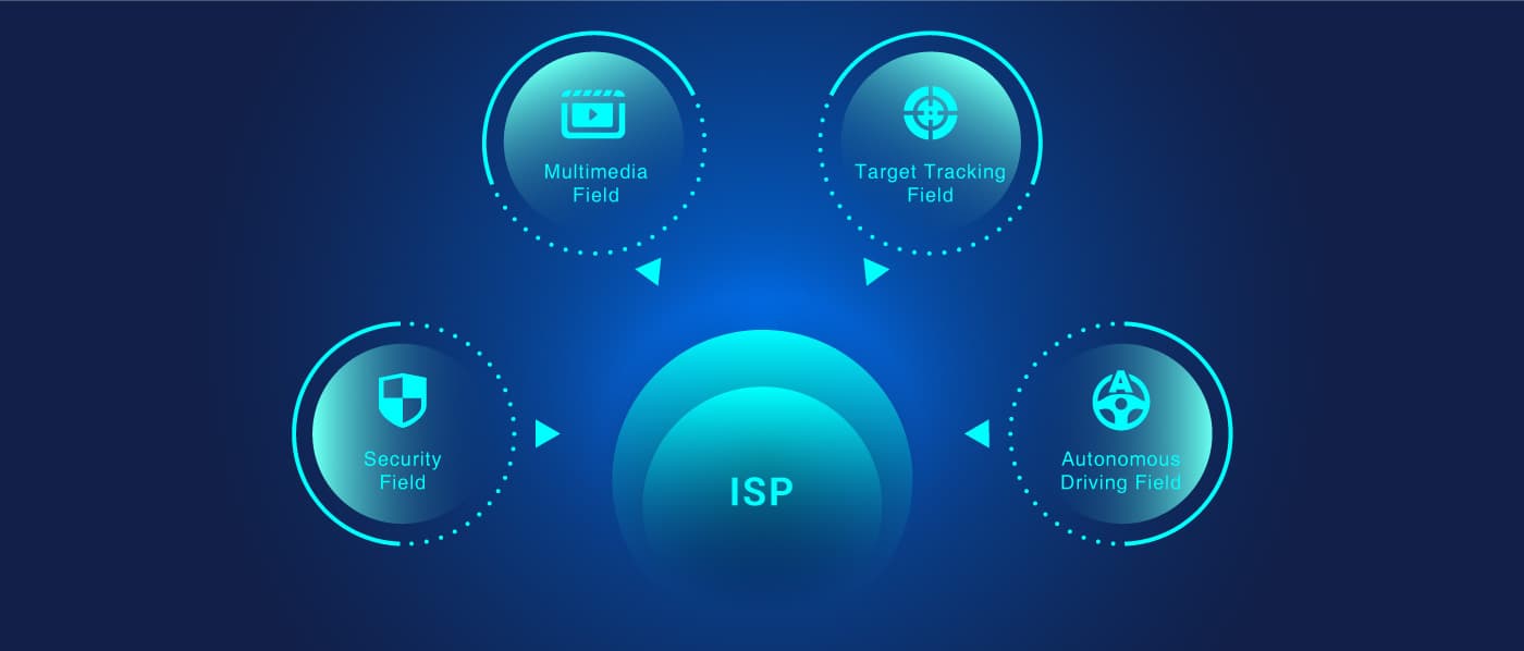 低功耗 ISP | 芯动科技 Innosilicon - 您的芯片定制专家